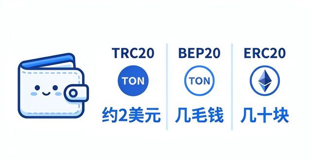 转usdt的手续费_usdt钱包转钱包_tp钱包转账usdt手续费