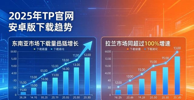 安卓手机官网下载_2025年TP官网下载安卓最新版本的市场动态与分析_安卓官方版