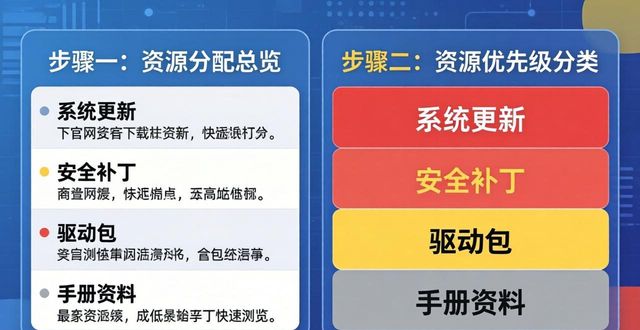 下载分配器_如何在TP官方网站下载中进行资源分配_电驴资源无法下载替代网站