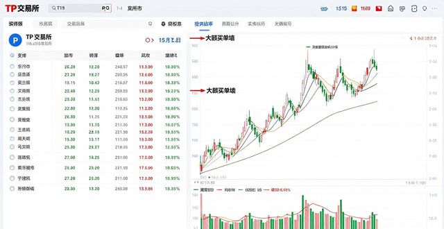 TP交易所app下载的投资信号与市场策略_信号政策_信号控制策略