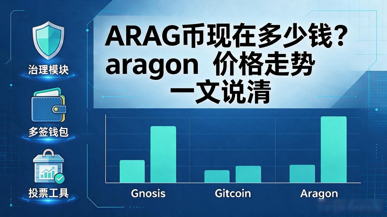 数字货币aragon的价格_Aragon DAO平台生态分析_ARAG代币价格预测2025