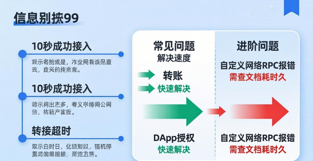 用户反馈：tokenpocket钱包官网首页的在线支持服务评价_钱包官方_广联达服务新干线首页官网